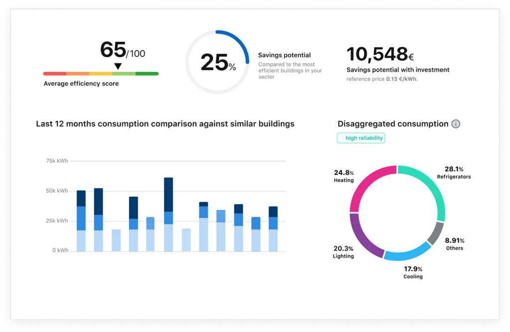 Energiemanagement Cloudsoftware